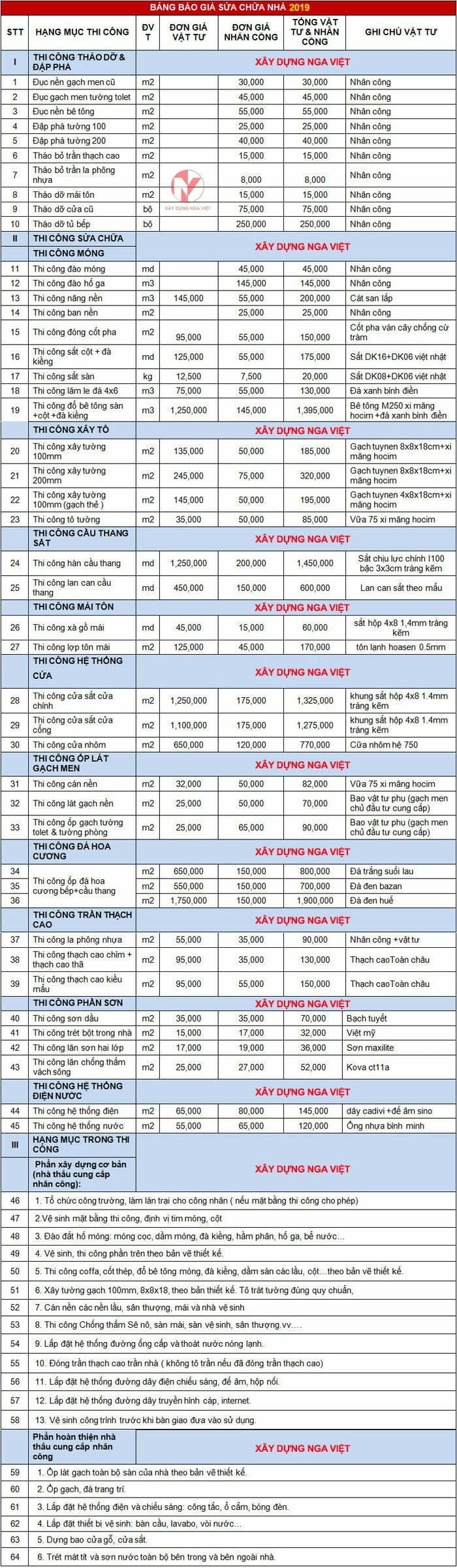 Bảng báo giá nhà trọn gói