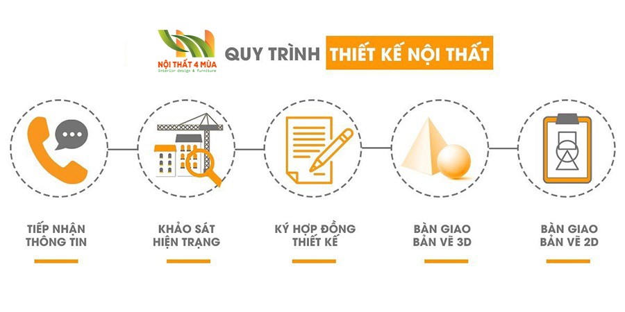 365+ Mẫu thiết kế nội thất đẹp - Báo giá thiết kế 2025 14 Quy trình thiết kế nội thất tại 4 Mùa