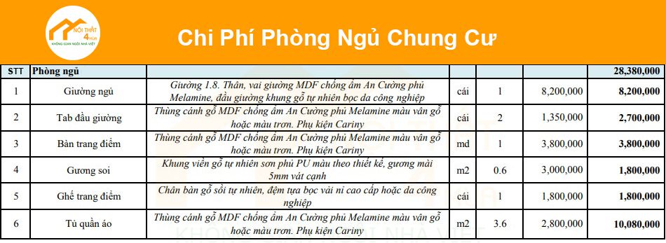 Chi phí thi công nội thất phòng ngủ chung cư Chi phí thi công nội thất phòng ngủ chung cư