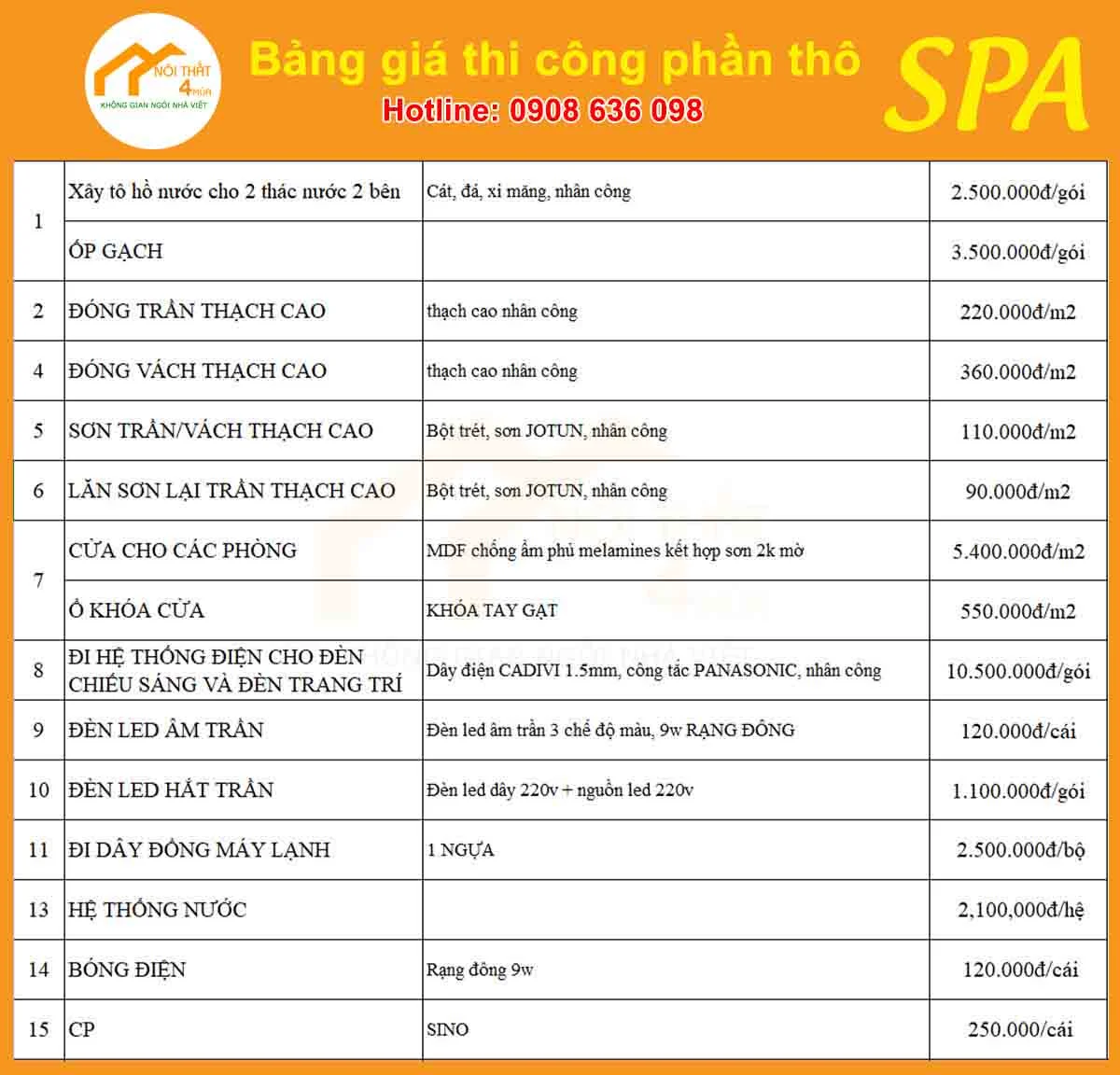Báo giá thi công spa phần thô