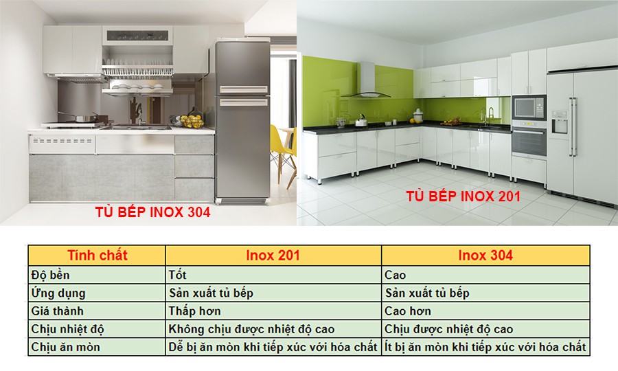 Phân biệt tủ bếp Inox 304 và 201