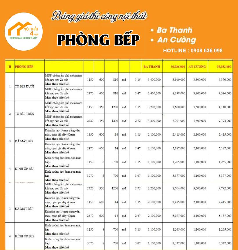 Báo giá thi công nội thất nhà bếp