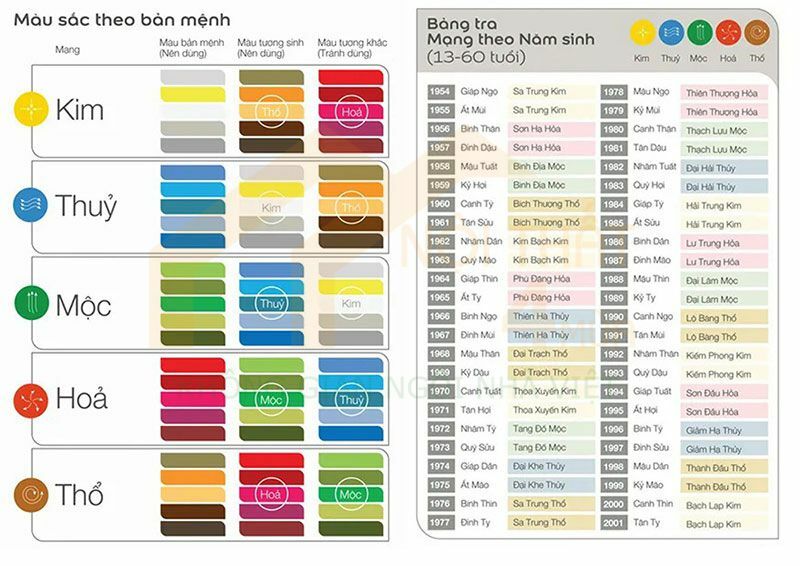 Chọn mã màu sơn nhà đẹp theo phong thủy