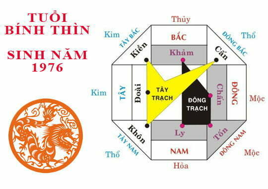 Tuổi bính thìn 1976 nữ hợp hướng nào Tuổi bính thìn 1976 hợp hướng nào
