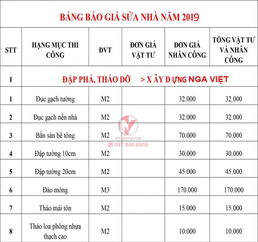 Báo giá sửa nhà tại Nga Việt Báo giá sửa nhà tại Nga Việt