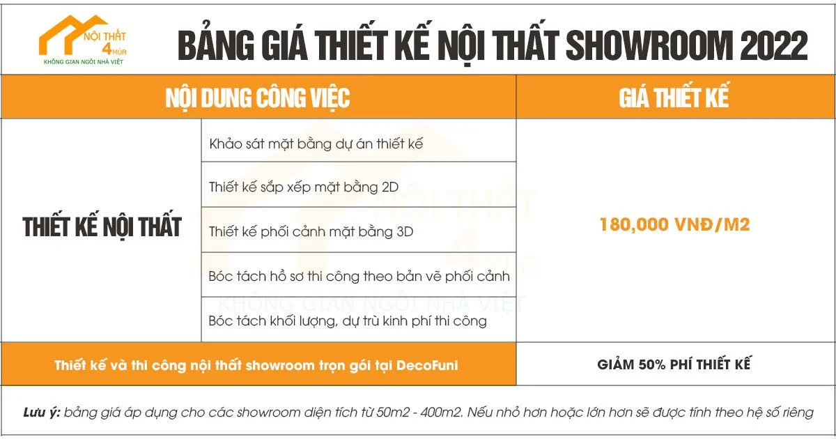 Bảng giá thiết kế shop, showroom, cửa hàng Bảng giá thiết kế shop, showroom, cửa hàng