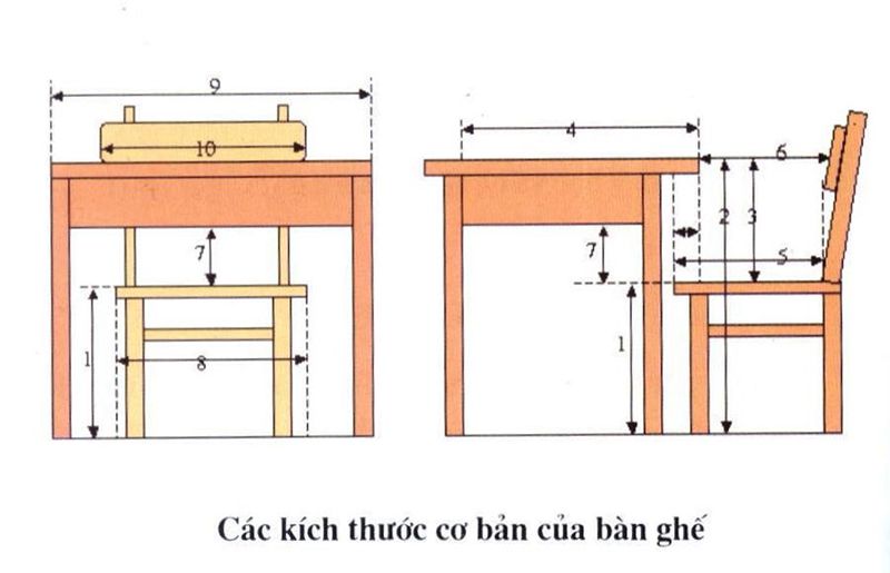 99 + Mẫu bàn học đẹp cho bé từ mầm non đến học sinh phổ thông 40 Cách tính kích thước tiêu chuẩn bàn ghế học sinh