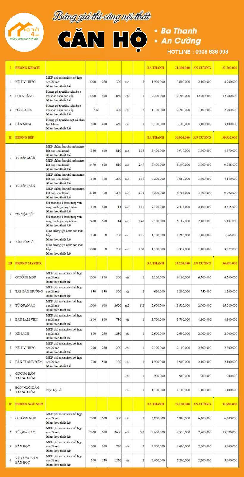 Báo giá thi công nội thất chung cư trọn gói tại TpHCM mới nhất 2 Bảng giá thi công nội thất căn hộ hoàn thiện