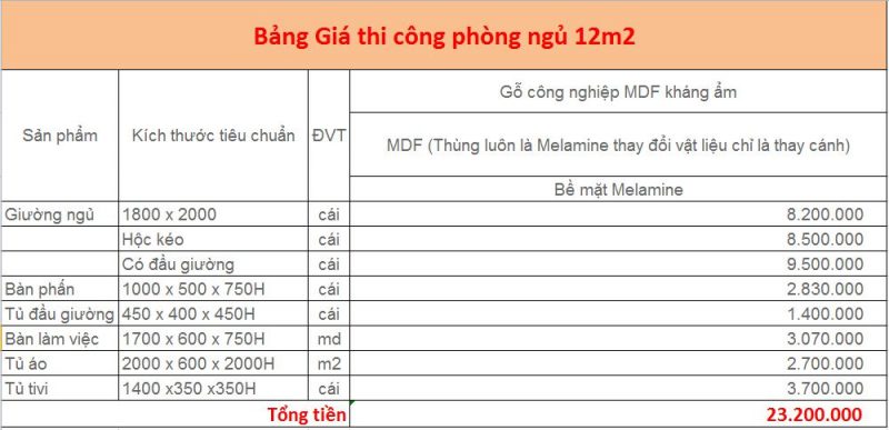 Báo giá thi công phòng ngủ 12m2