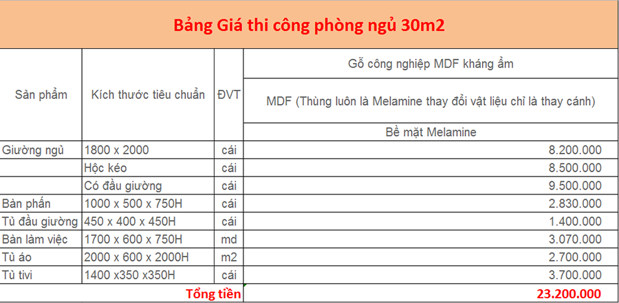 10+ Mẫu thiết kế phòng ngủ 30m2 đẹp, sang trọng và tinh tế 46 Báo giá combo nội thất phòng ngủ rộng 30m2
