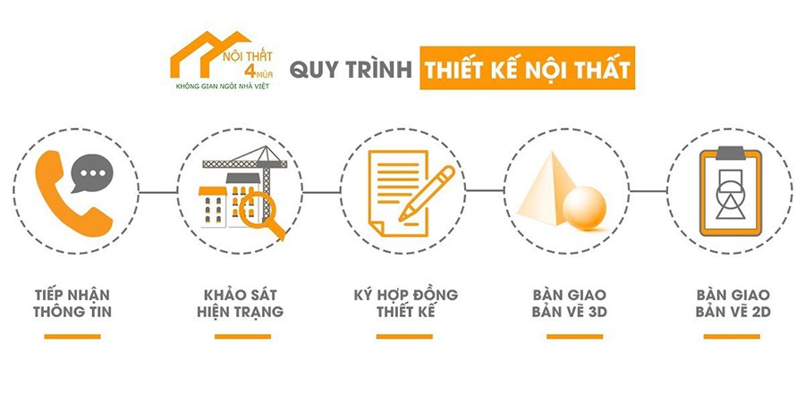 Quy trình thiết kế nội thất tại 4 Mùa