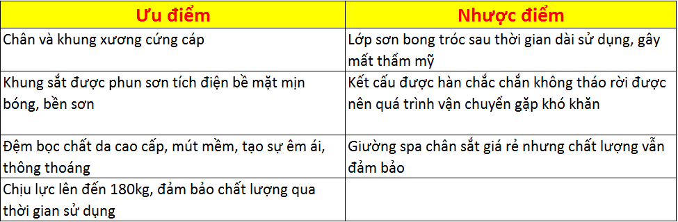 Điểm nổi bật của giường spa chân sắt