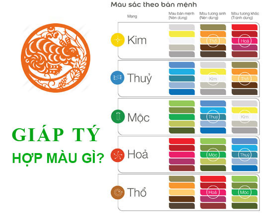 Màu sắc hợp mệnh tuổi Giáp Tý 1984
