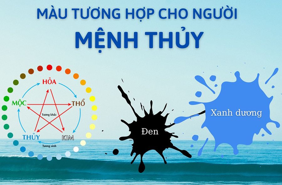 Mệnh thủy hợp màu gì