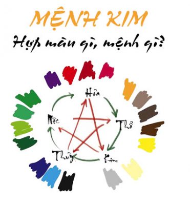Mệnh kim hợp màu gì, mệnh gì