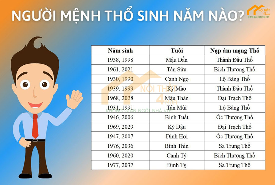 Mệnh Thổ hợp màu nào?