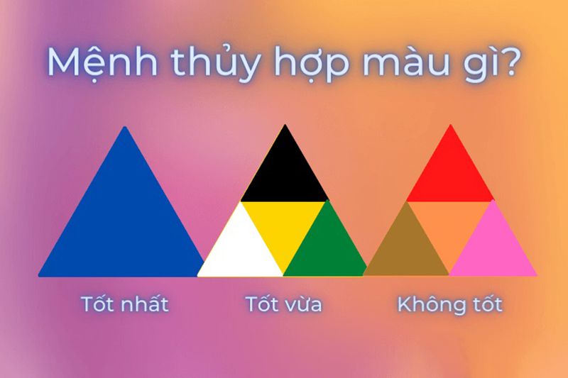 Mệnh thủy hợp màu gì