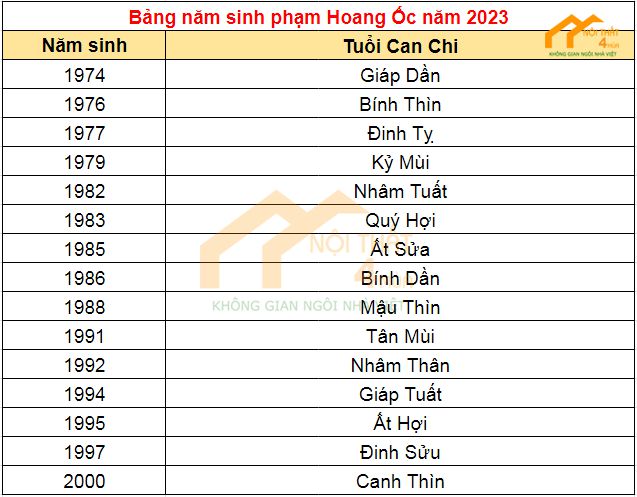 Tuổi phạm hoang ốc