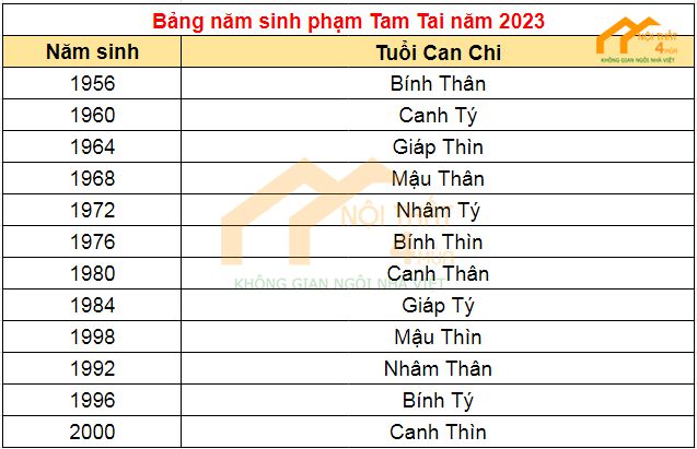 Tuổi phạm tam tai