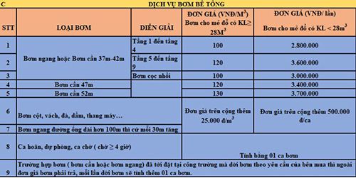 Giá bê tông tại Bê tông Mekong Xanh có thực sự cạnh tranh? 1 be tong tuoi 03